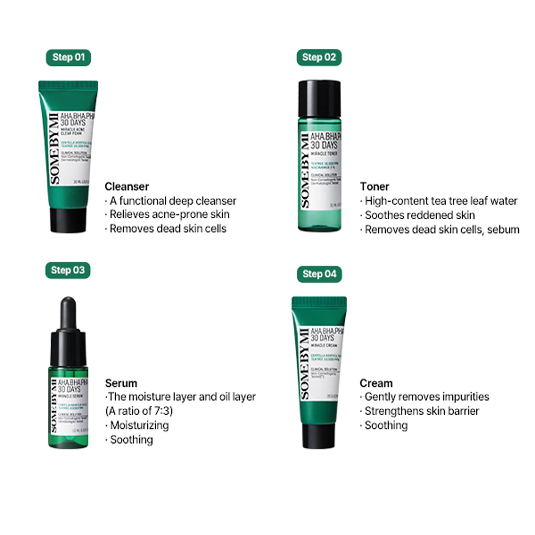 SOME BY MI AHA.BHA.PHA 30 Days Miracle AC SOS Kit