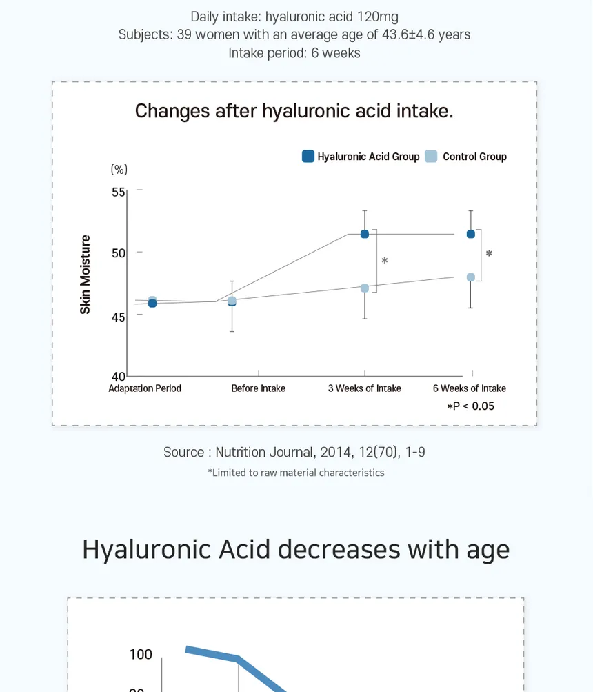 APLB Hyaluronic Acid Ceramide Beauty 500Tablet – 5,980ppm